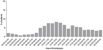 Establishing an MSU service in a medium-sized German urban area—clinical and economic considerations